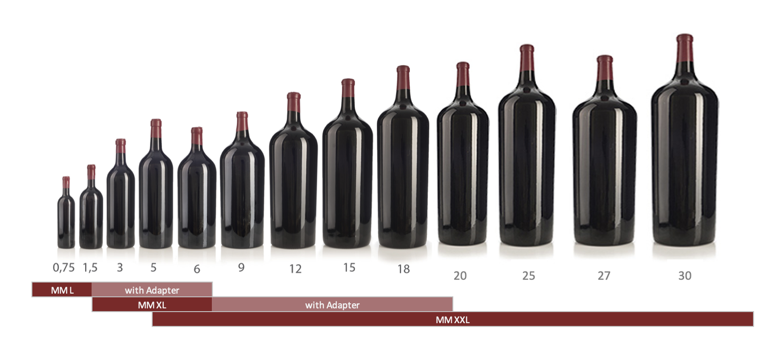 Every bottle format from 0.75 to 30 litres, with the MagnuMaster model that fits each